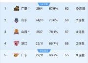678体育登录-鲁能客场胜利，赢得连胜积分榜第二！