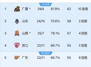 678体育登录-鲁能客场胜利，赢得连胜积分榜第二！